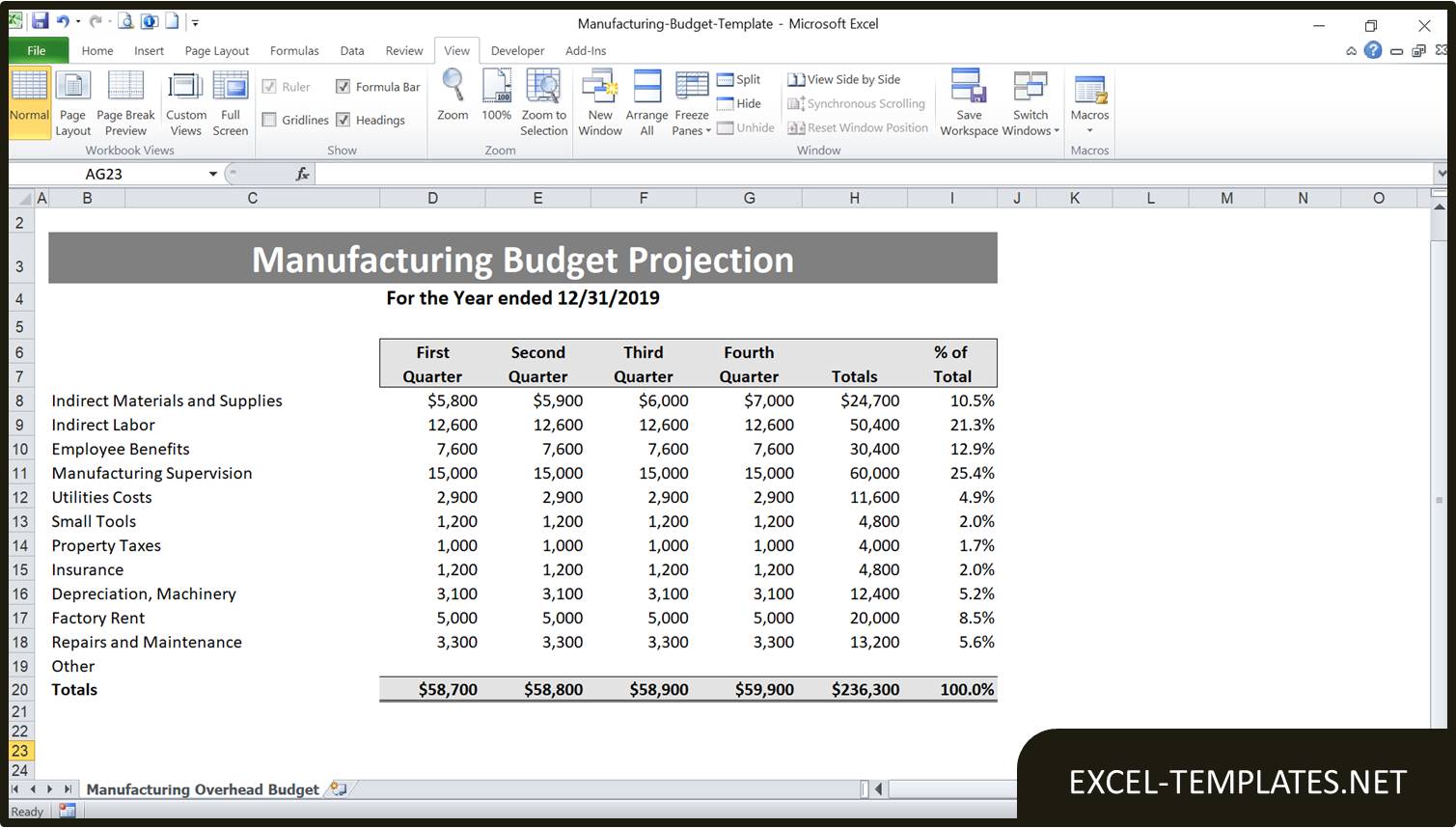 Manufacturing Budget Template » Excel Templates