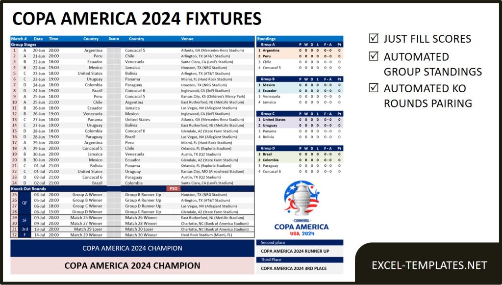 Copa America 2024 Schedule and Scoresheet